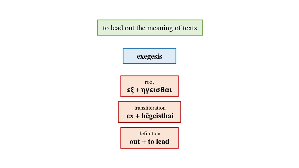 to lead out the meaning of texts