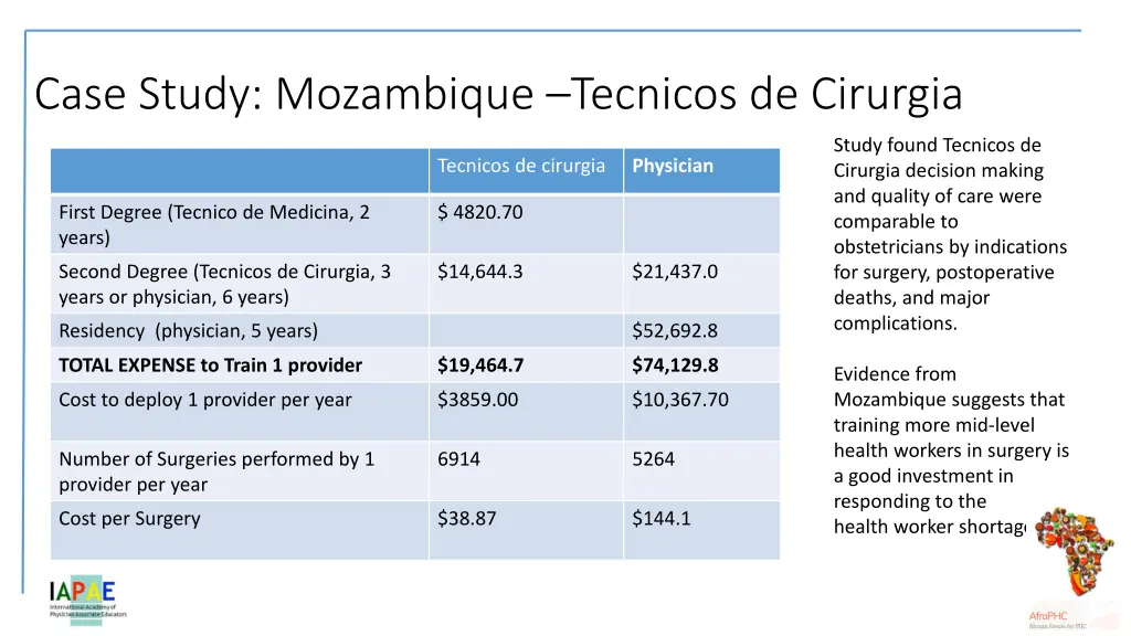 case study mozambique tecnicos de cirurgia