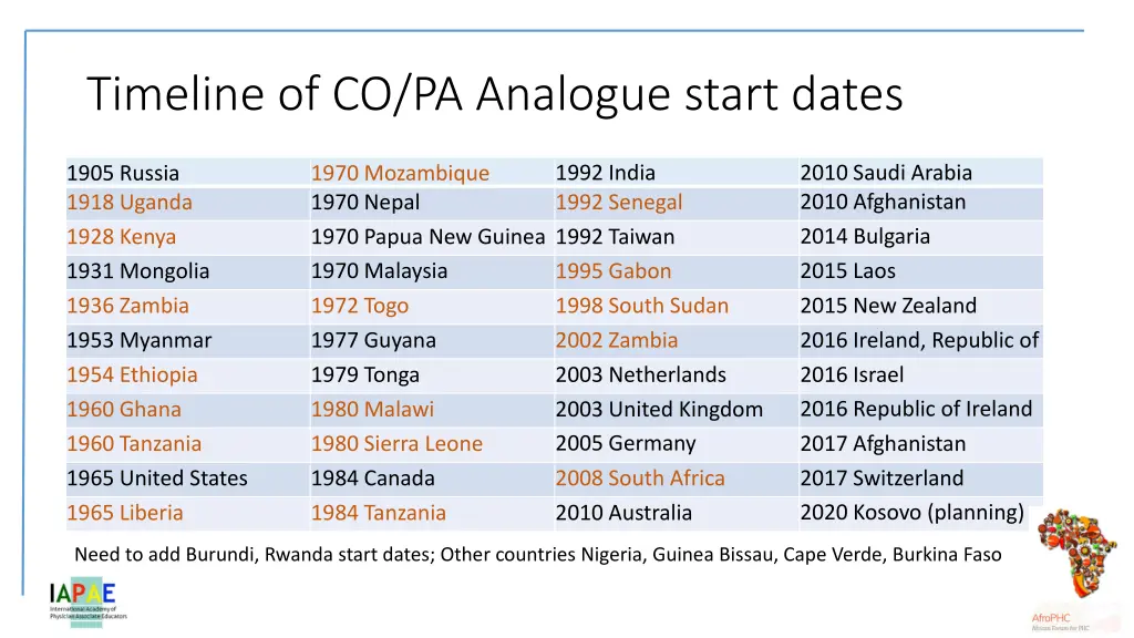 timeline of co pa analogue start dates