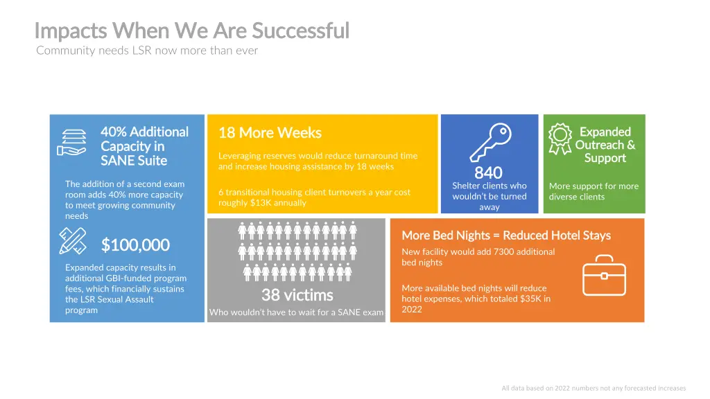 impacts when we are successful impacts when