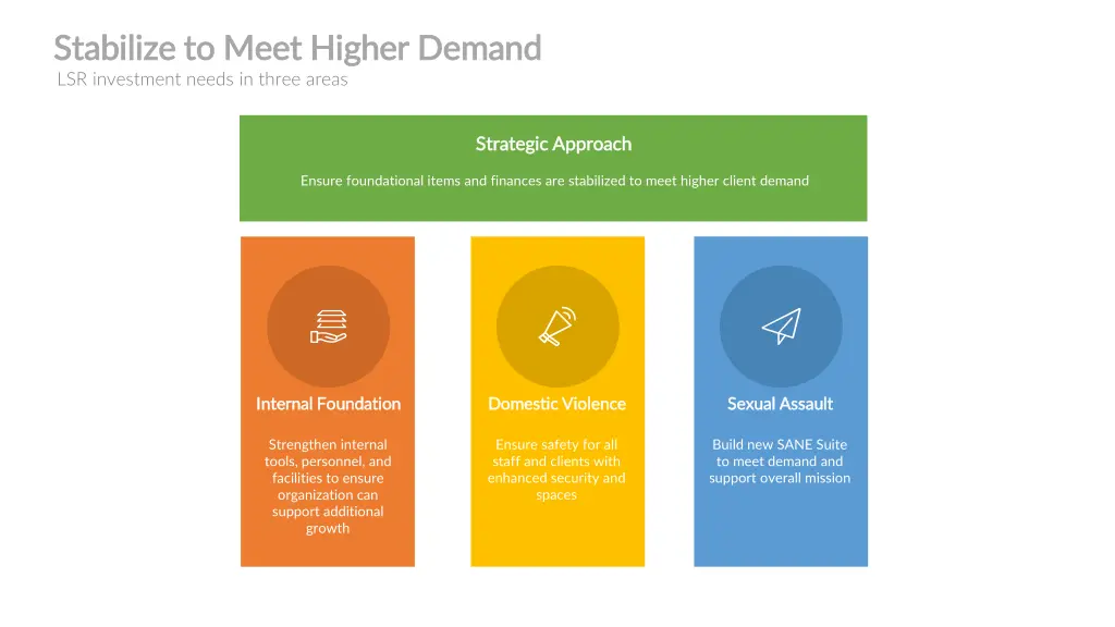stabilize to meet higher demand stabilize to meet