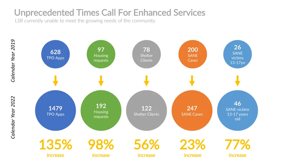 unprecedented times call for enhanced services