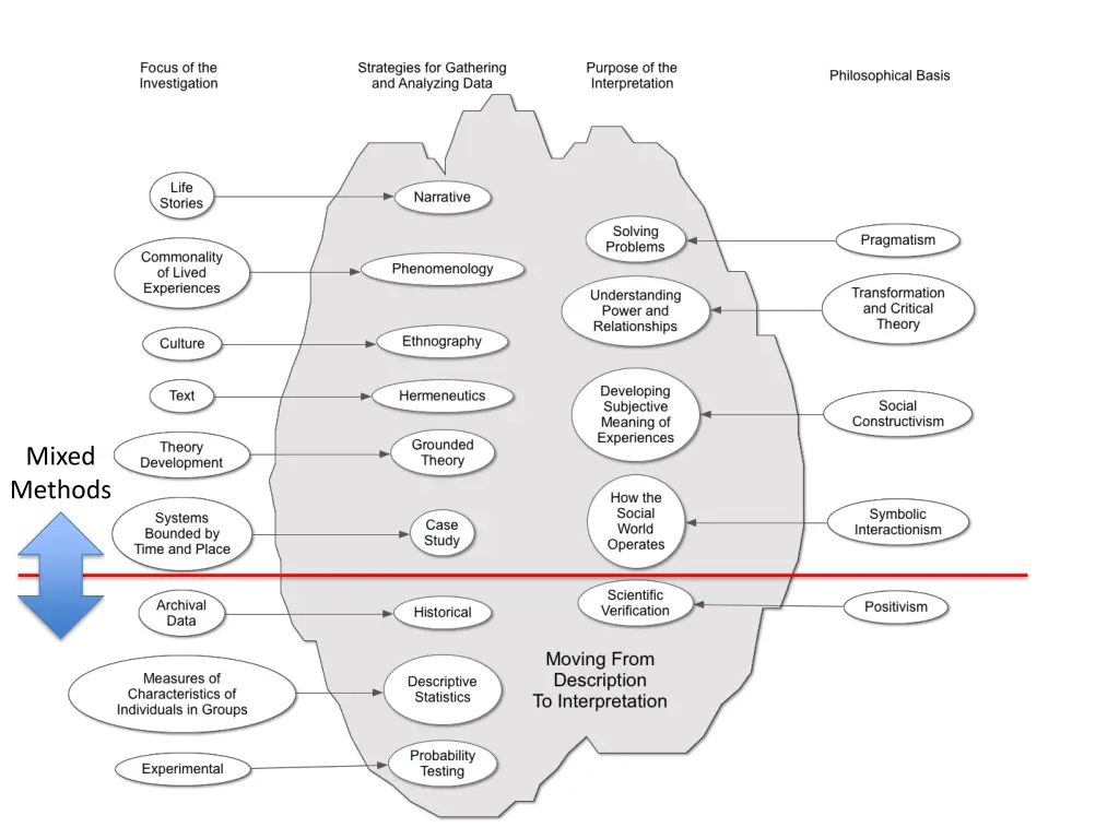 mixed methods