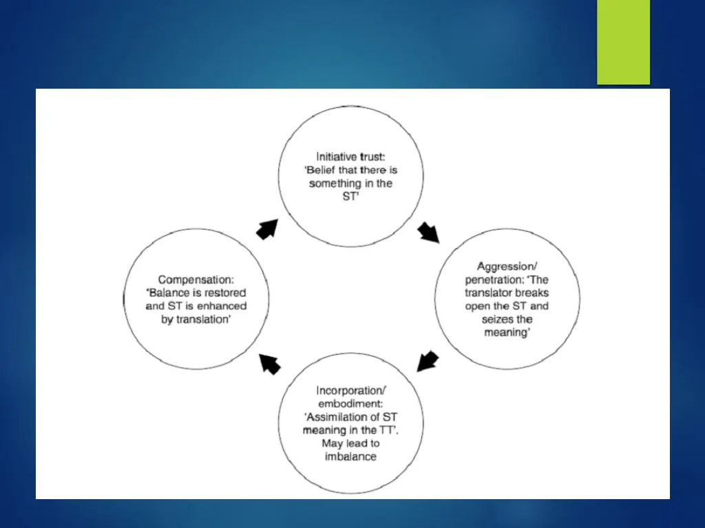 slide3