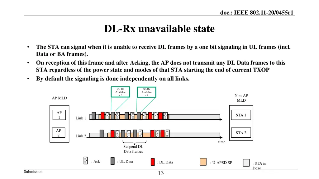 doc ieee 802 11 20 0455r1 12