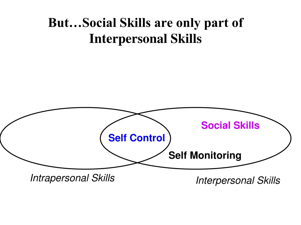 but social skills are only part of interpersonal
