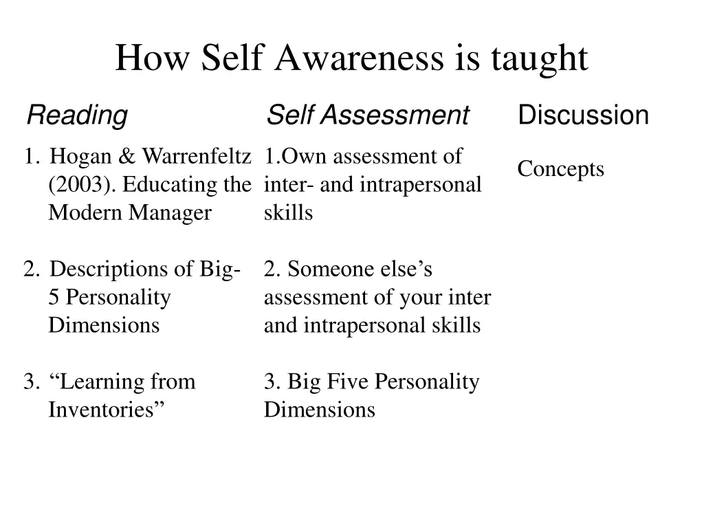 how self awareness is taught