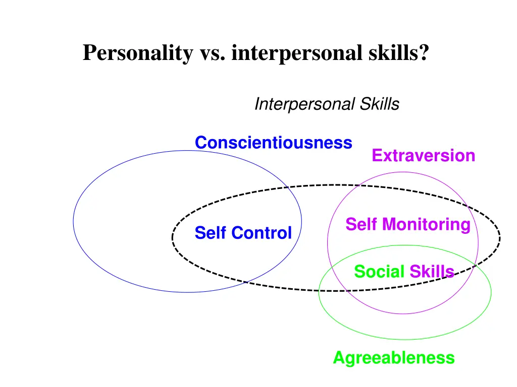 personality vs interpersonal skills
