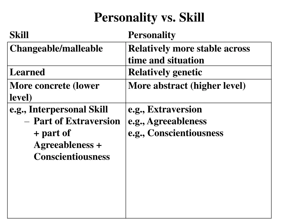 personality vs skill personality relatively more