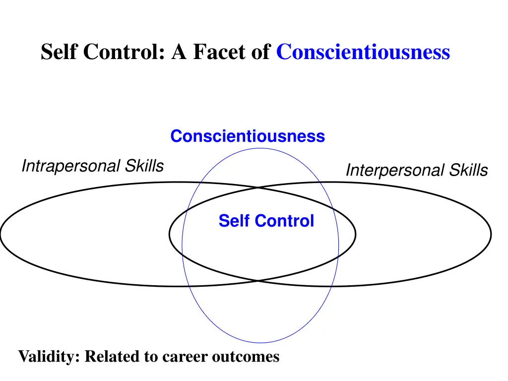 self control a facet of conscientiousness