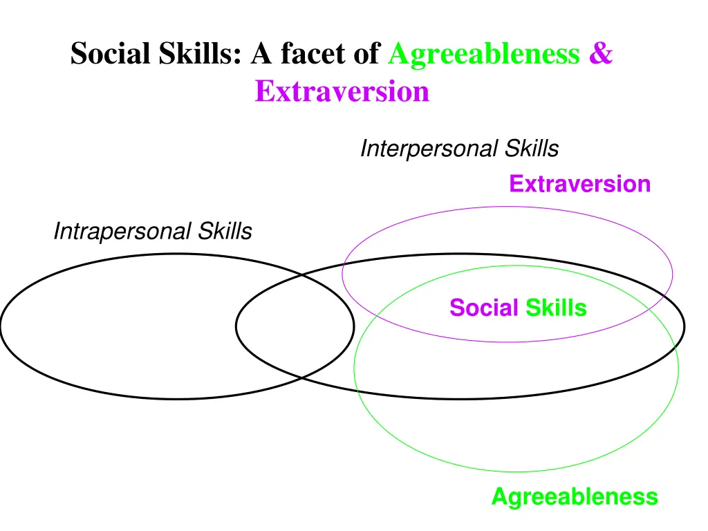 social skills a facet of agreeableness