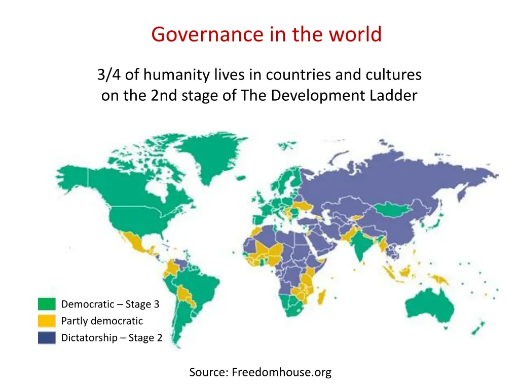 governance in the world