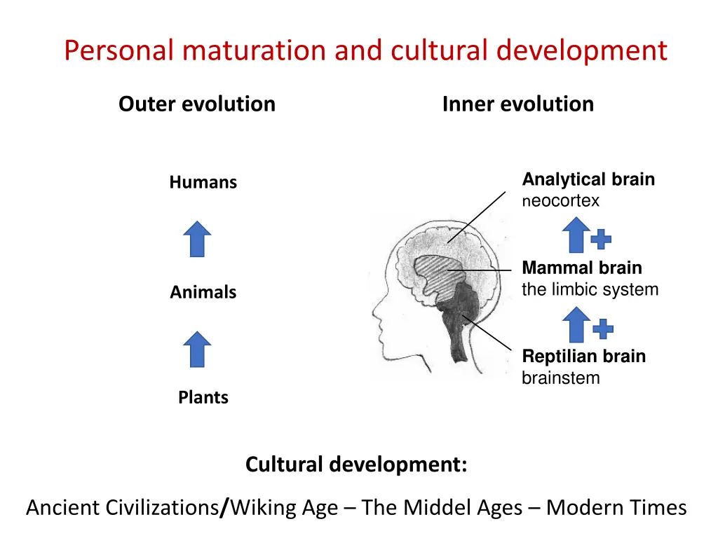 personal maturation and cultural development