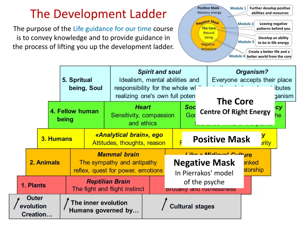 the development ladder 1