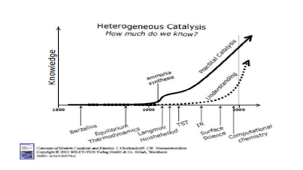 slide2