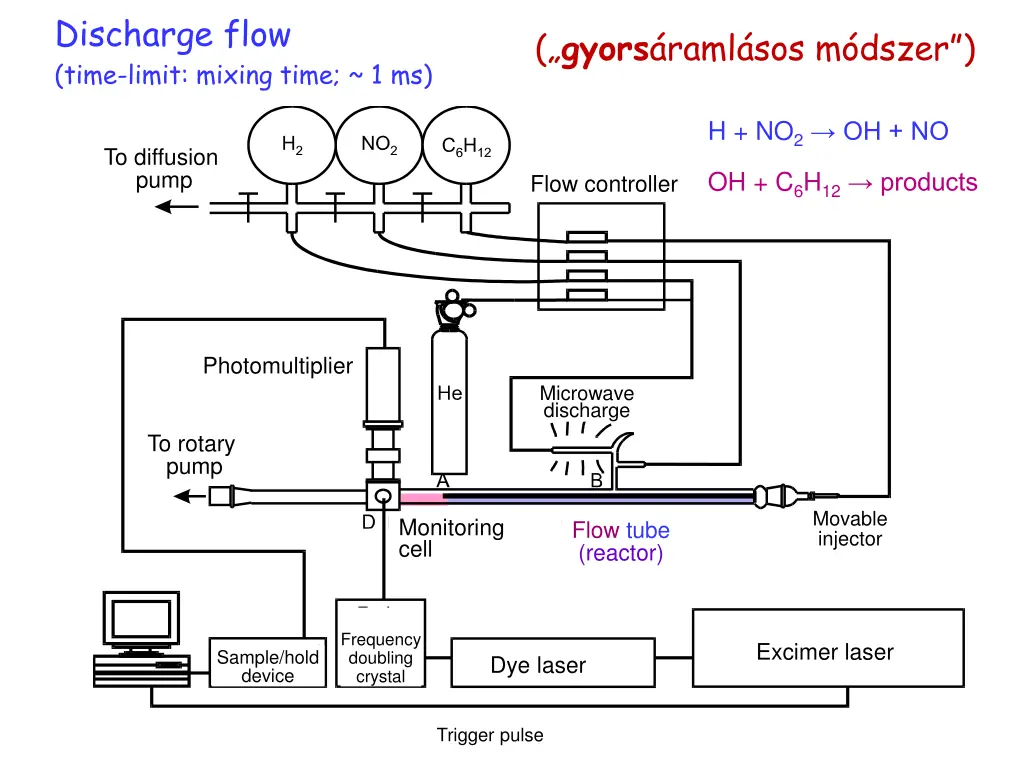 discharge flow time limit mixing time 1 ms