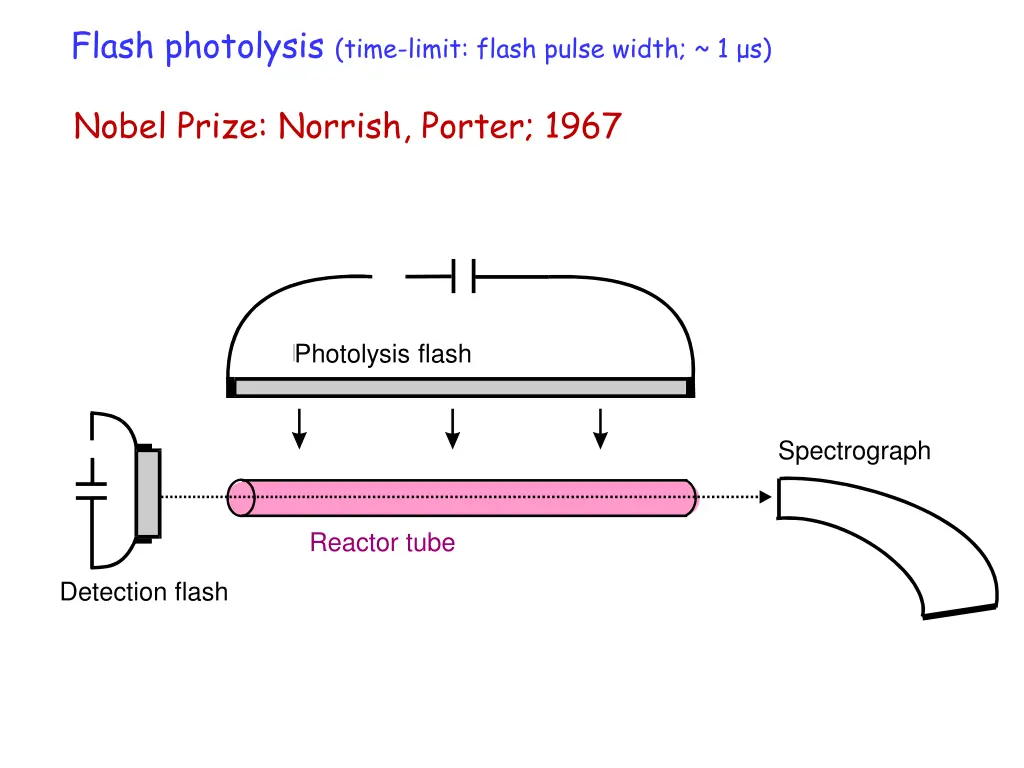 flash photolysis time limit flash pulse width 1 s