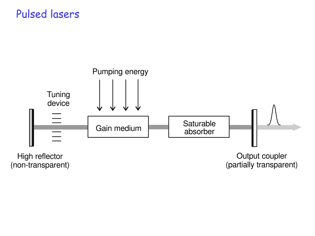 pulsed lasers