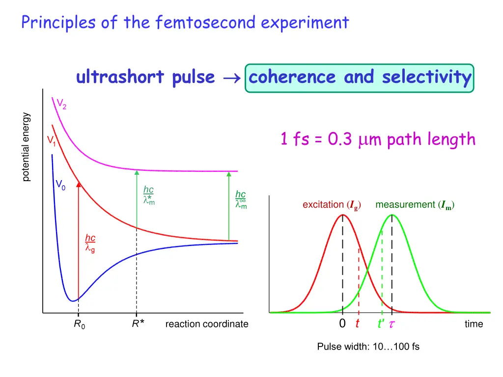 pump probe 5 principles of the femtosecond