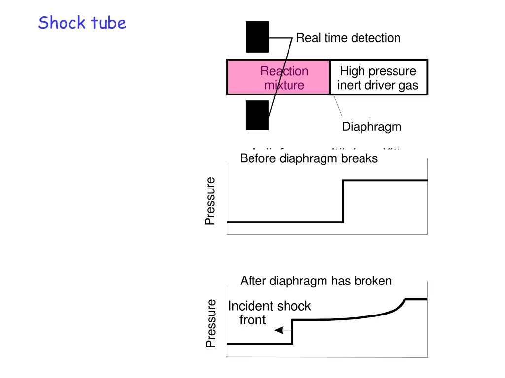shock tube
