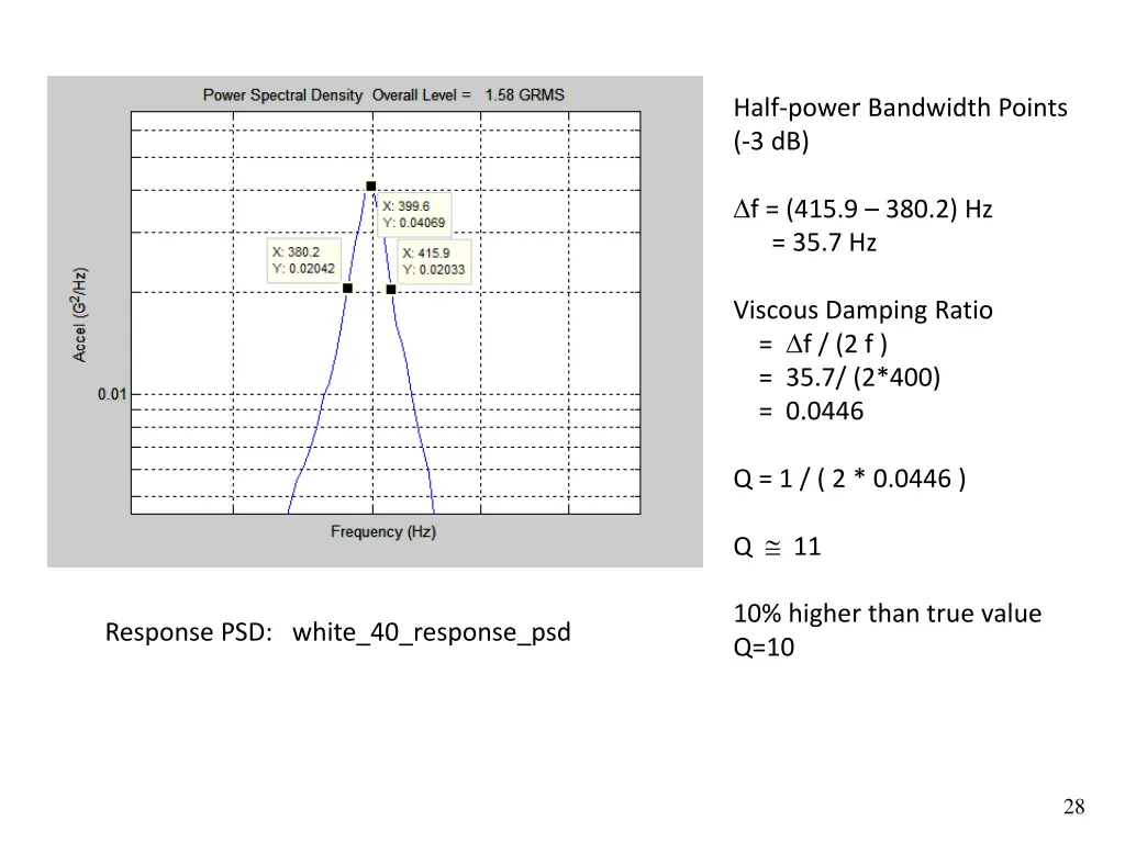half power bandwidth points 3 db 1