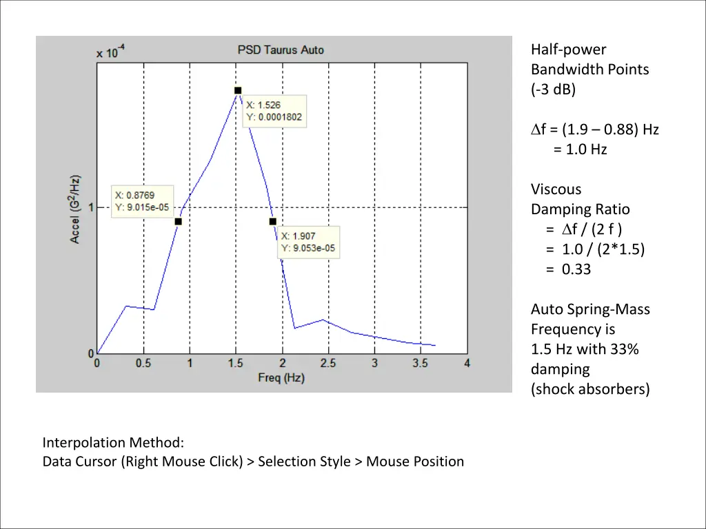 half power bandwidth points 3 db
