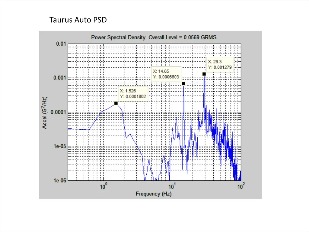 taurus auto psd