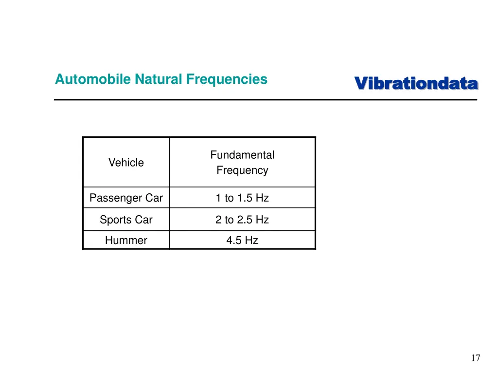 vibrationdata vibrationdata 10