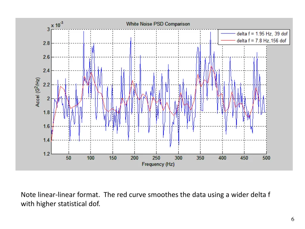 vibrationdata vibrationdata 2