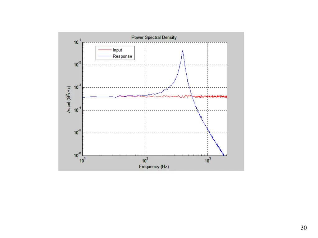 vibrationdata vibrationdata 20