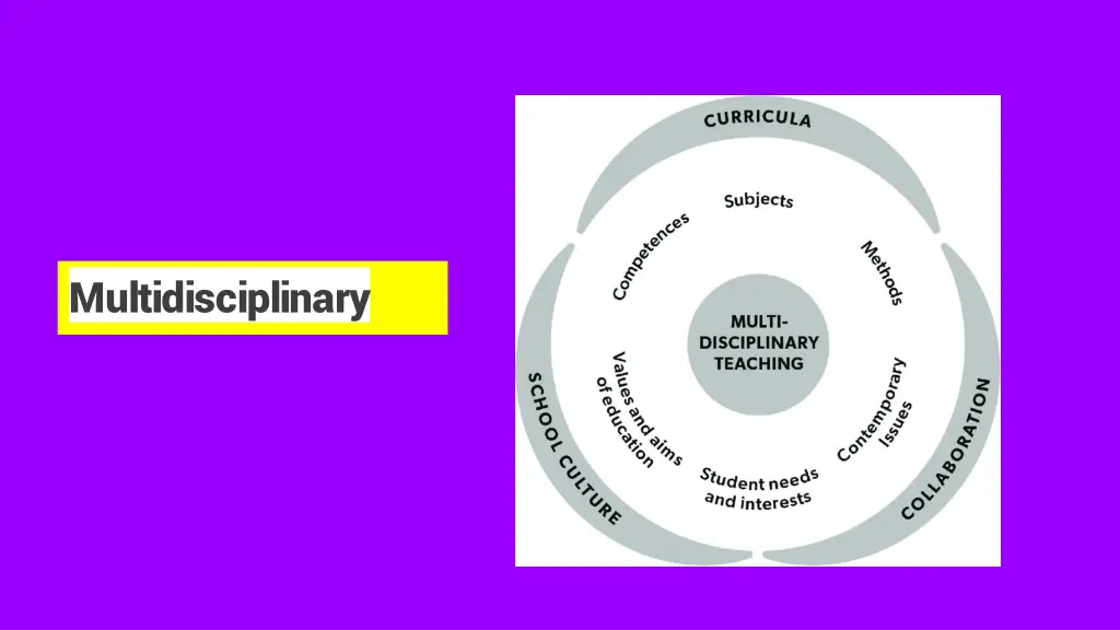 multidisciplinary