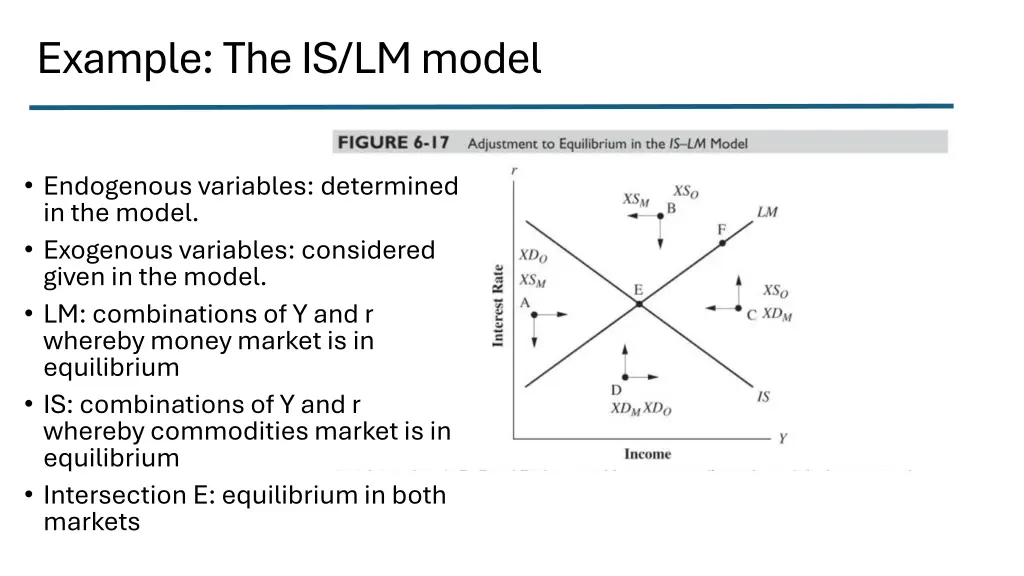 example the is lm model