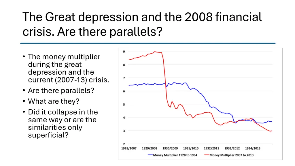 the great depression and the 2008 financial