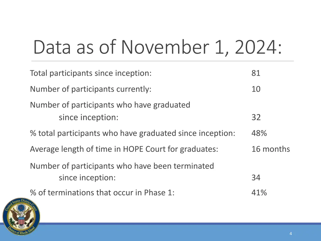 data as of november 1 2024