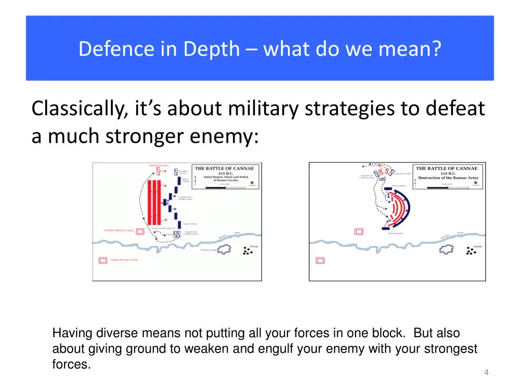 defence in depth what do we mean