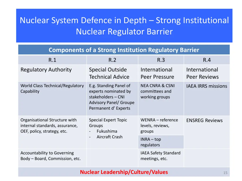 nuclear system defence in depth strong 1