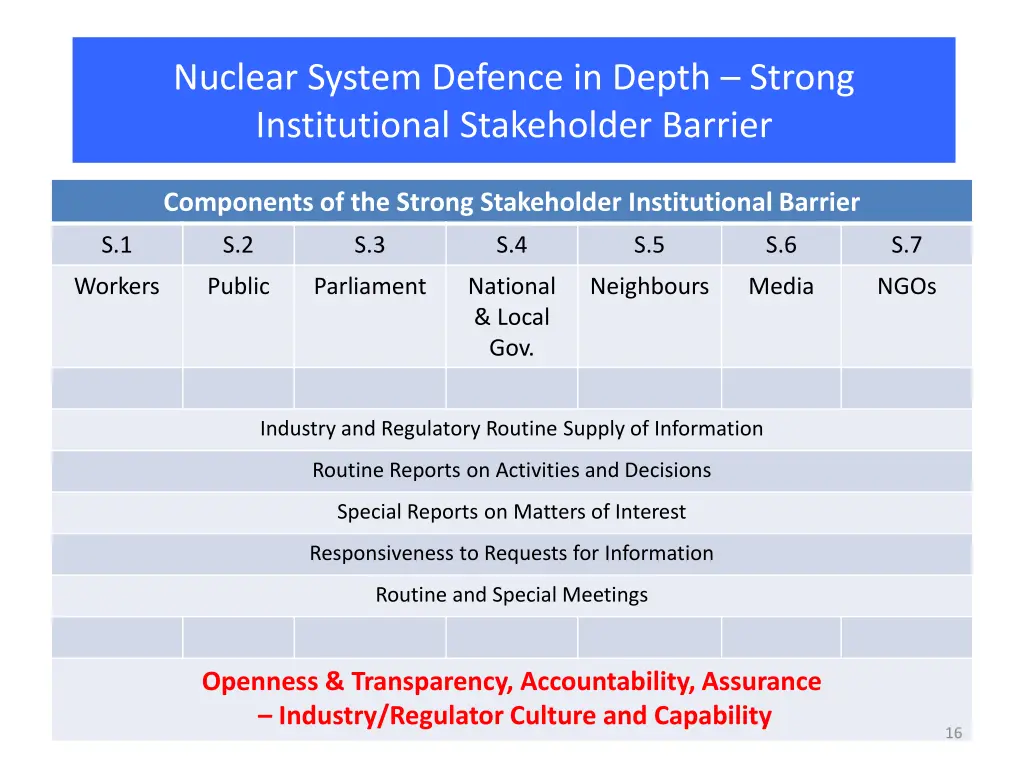 nuclear system defence in depth strong 2