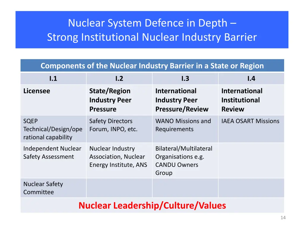 nuclear system defence in depth strong