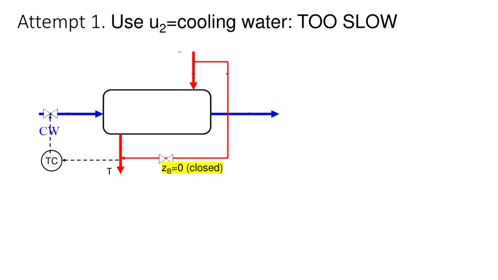 attempt 1 use u 2 cooling water too slow