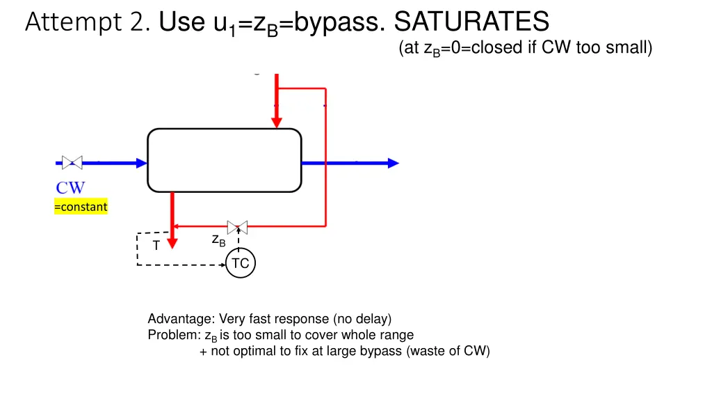 attempt 2 use u 1 z b bypass saturates