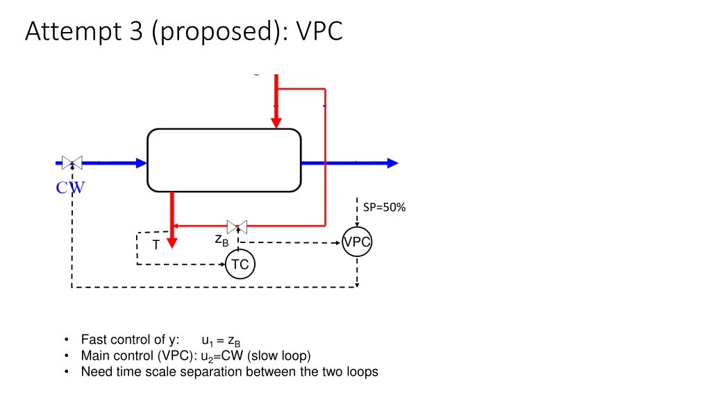 attempt 3 proposed vpc