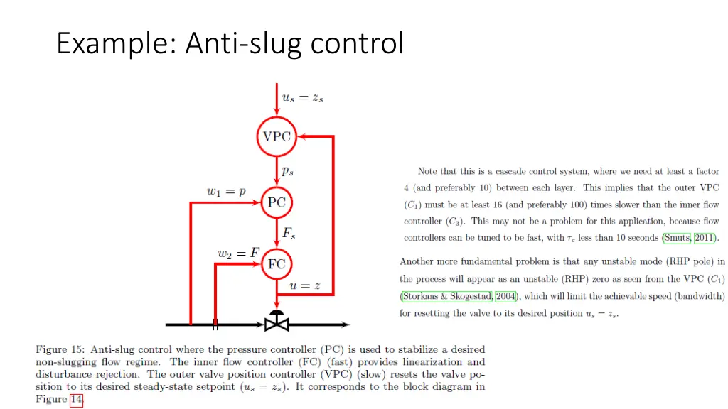 example anti slug control