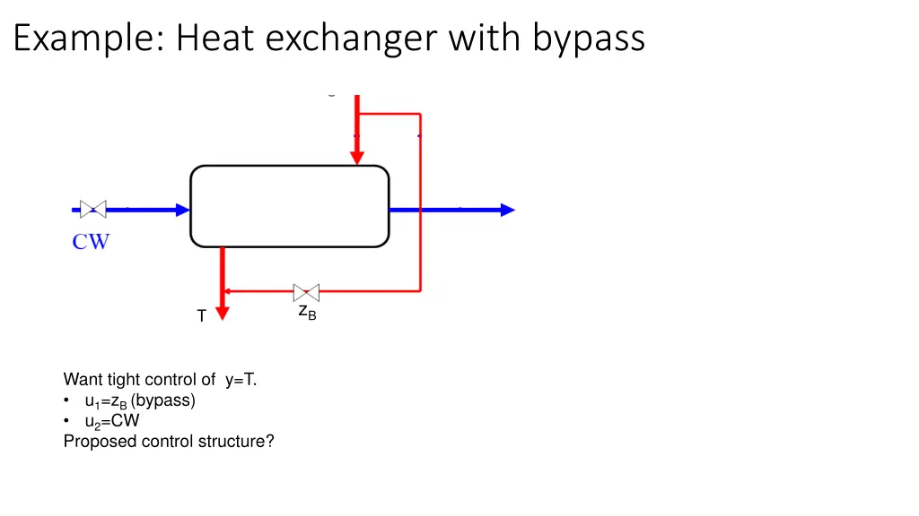 example heat exchanger with bypass