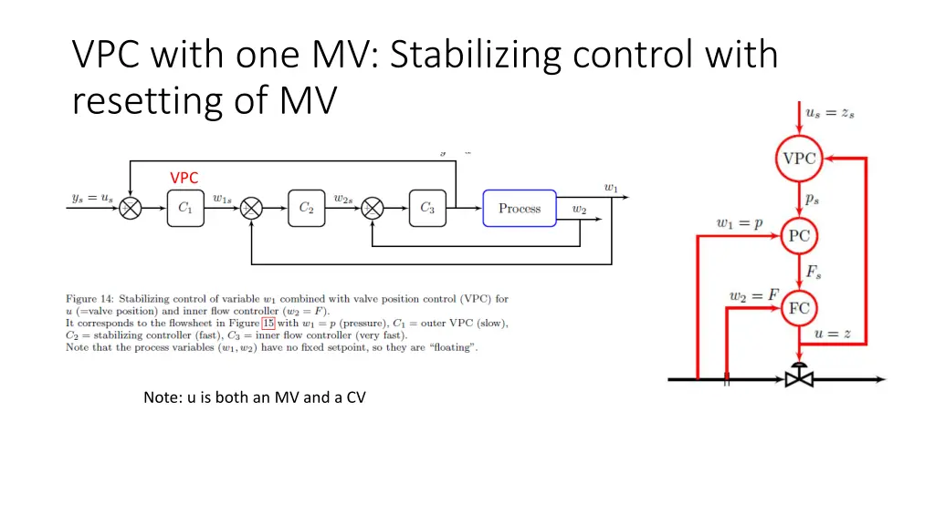 vpc with one mv stabilizing control with