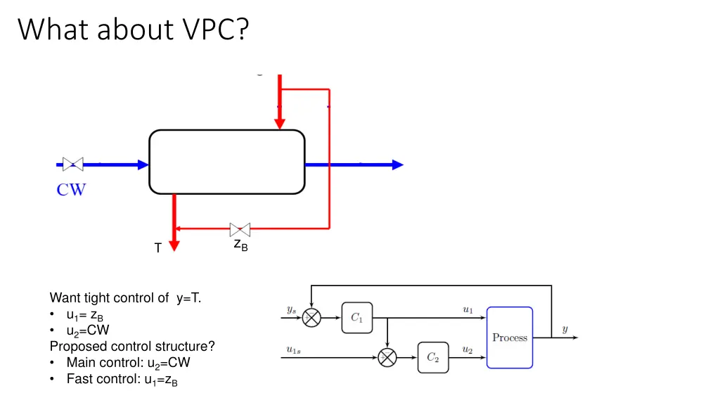 what about vpc