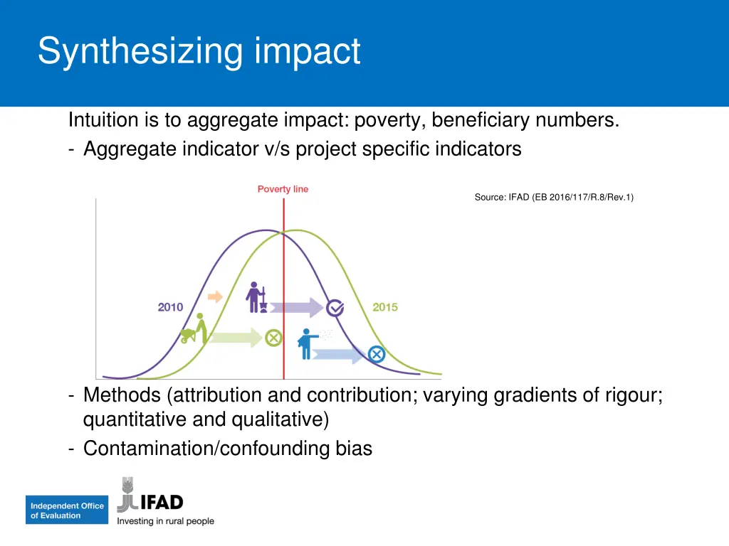 synthesizing impact