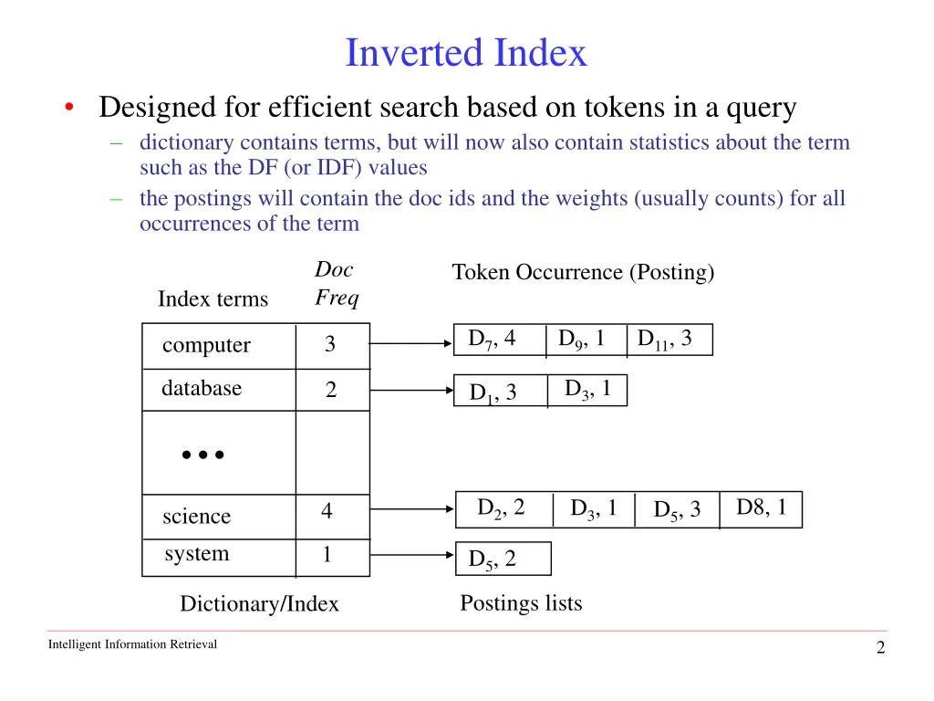 inverted index