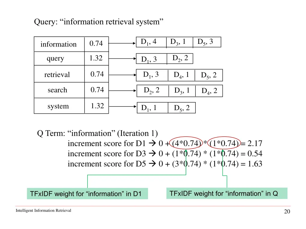 query information retrieval system 1