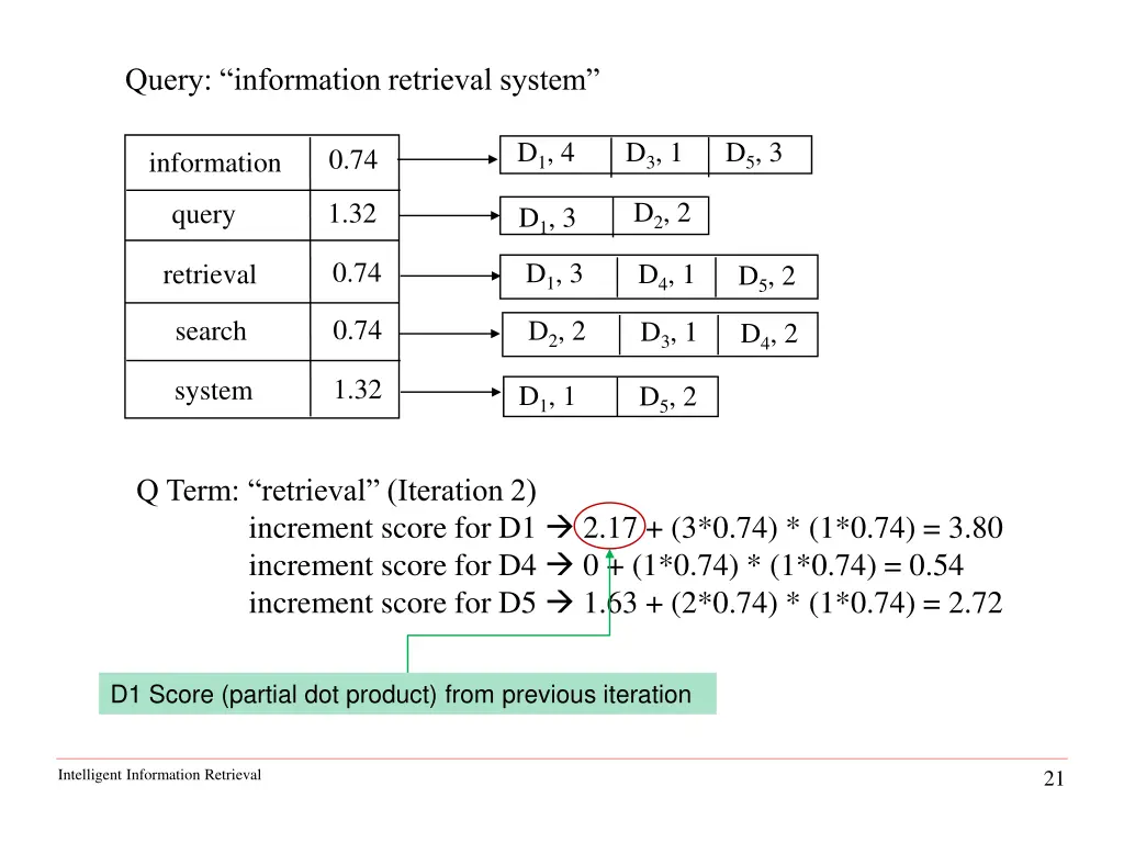 query information retrieval system 2