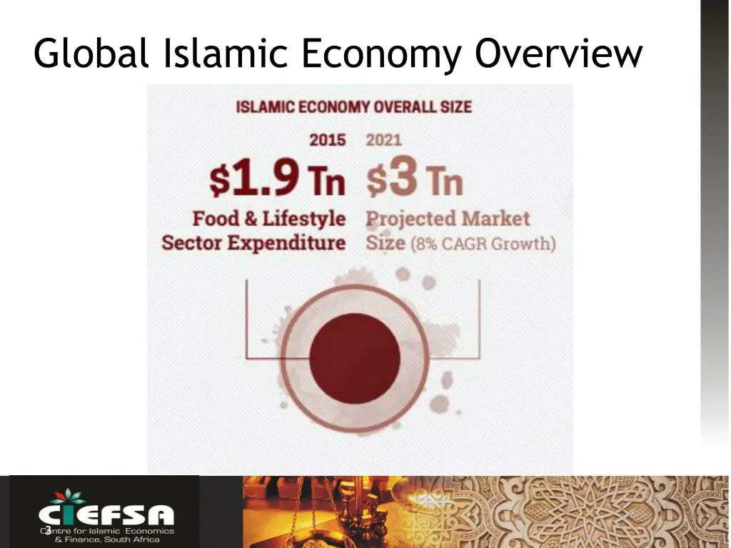 global islamic economy overview
